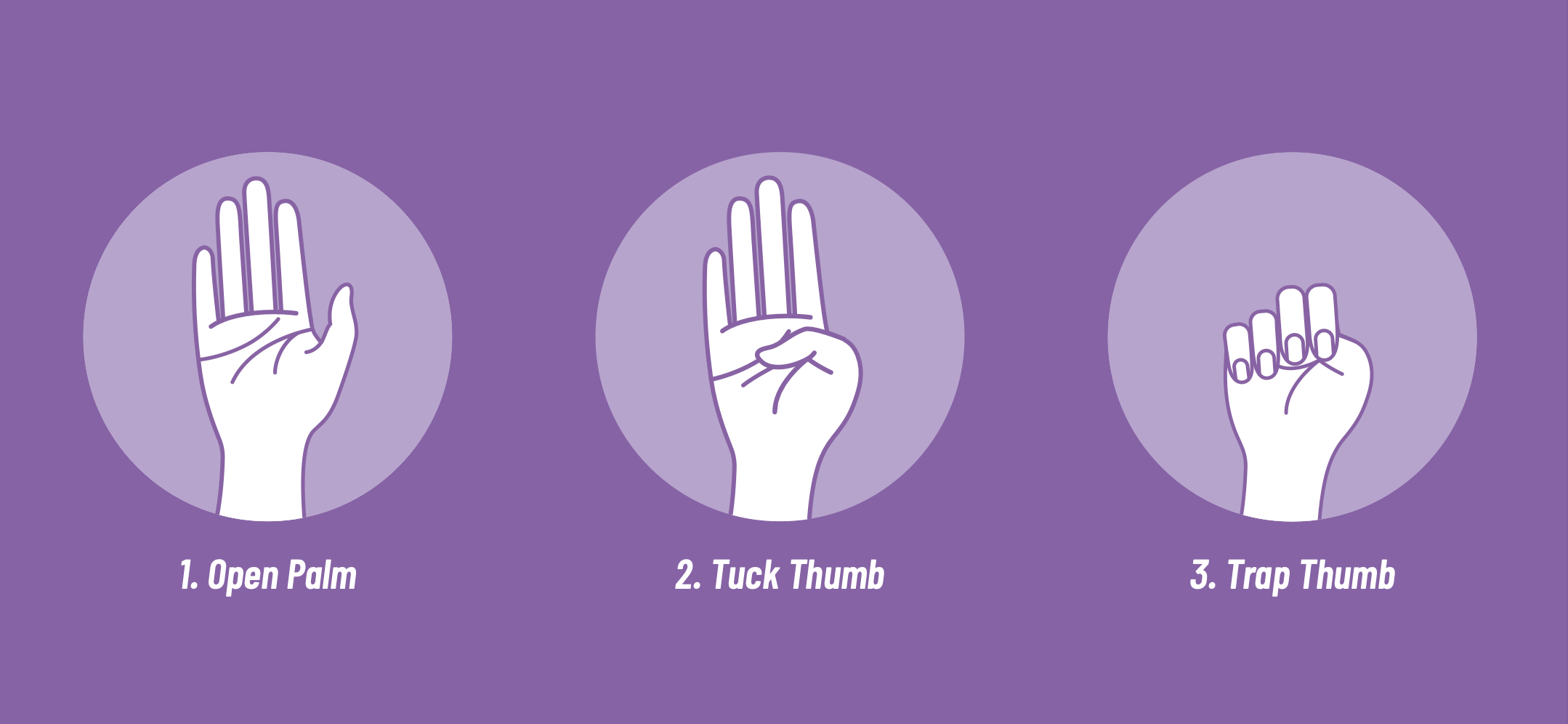 The 3 steps of the Signal for Help